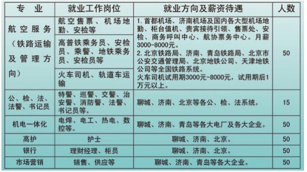 聊城輕工學(xué)校短訓(xùn)班怎么樣? 聊城輕工學(xué)校短訓(xùn)班怎么樣?