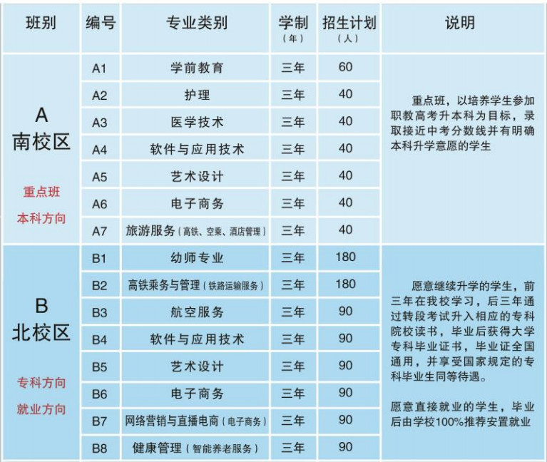 濟南應用技術職業中等專業學校辦學實力如何? 濟南應用技術職業中等專業學校辦學實力如何?