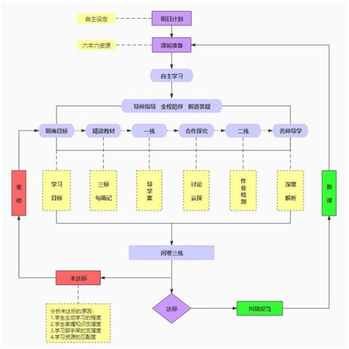 濟(jì)南神州學(xué)校(夏季高考部)具有哪些辦學(xué)優(yōu)勢? 濟(jì)南神州學(xué)校(夏季高考部)具有哪些辦學(xué)優(yōu)勢?