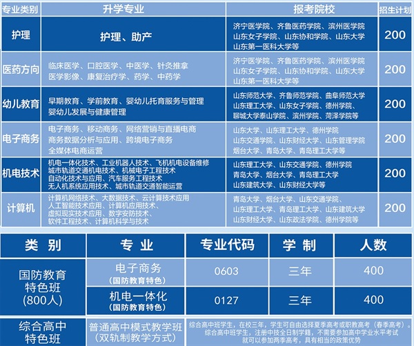 山東城發技工學校招生簡章  山東城發技工學校招生簡章