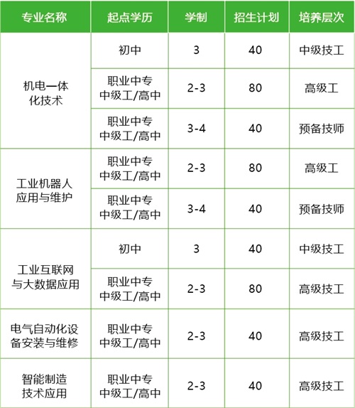 青島中德智能制造技師學院招生簡章 青島中德智能制造技師學院招生簡章
