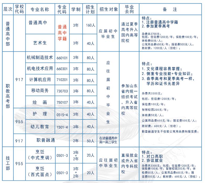 威海市高級(jí)技工學(xué)校簡(jiǎn)介 威海市高級(jí)技工學(xué)校簡(jiǎn)介