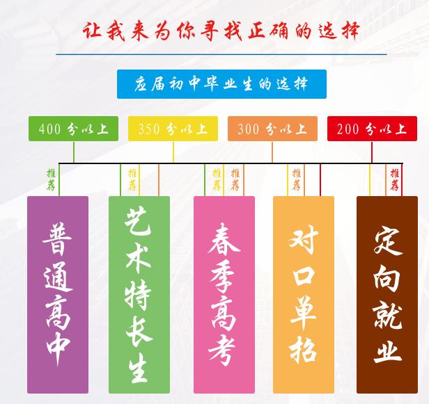 威海市高級(jí)技工學(xué)校簡(jiǎn)章 威海市高級(jí)技工學(xué)校簡(jiǎn)章