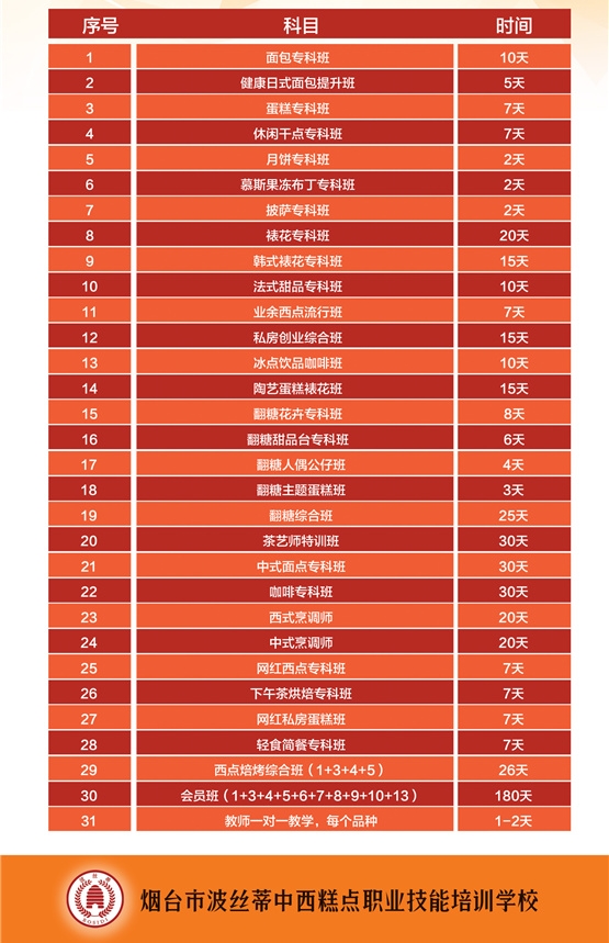 煙臺(tái)波絲蒂中西糕點(diǎn)職業(yè)技能培訓(xùn)學(xué)校招生簡(jiǎn)章 煙臺(tái)波絲蒂中西糕點(diǎn)職業(yè)技能培訓(xùn)學(xué)校招生簡(jiǎn)章